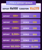PKR SLOTS First Deposit Bonus