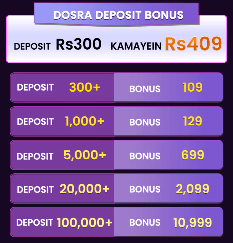 PKR SLOTS Second and Third Deposit Bonus